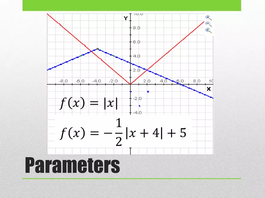 1.03B - Absolute Transformed and Graphing - Page 20