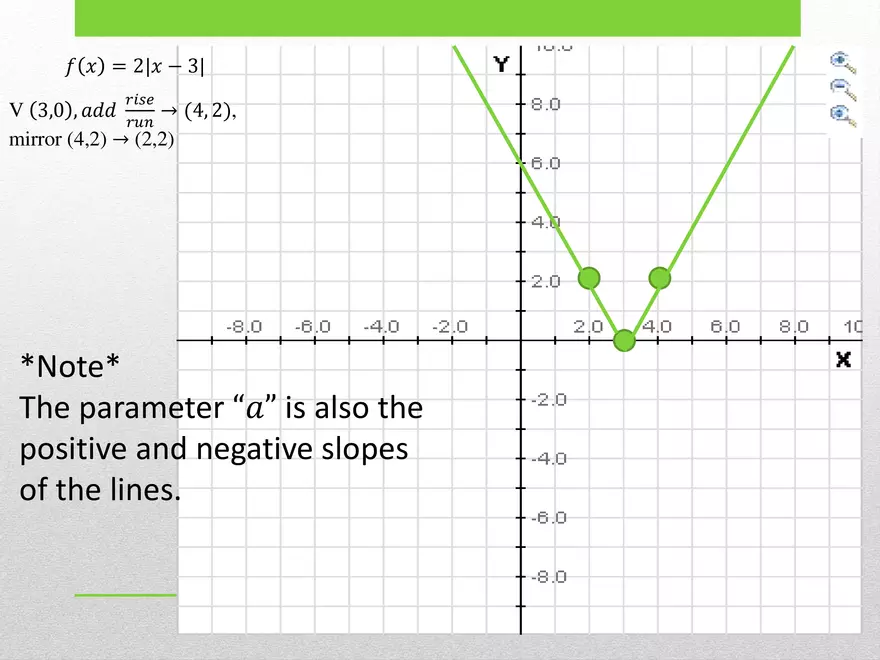 1.03B - Absolute Transformed and Graphing - Page 22