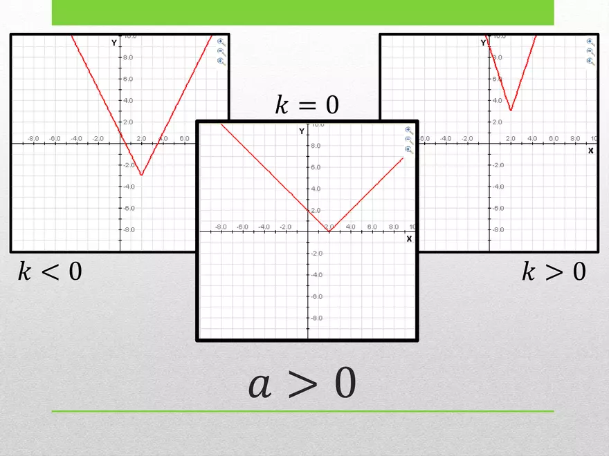 1.03B - Absolute Transformed and Graphing - Page 27