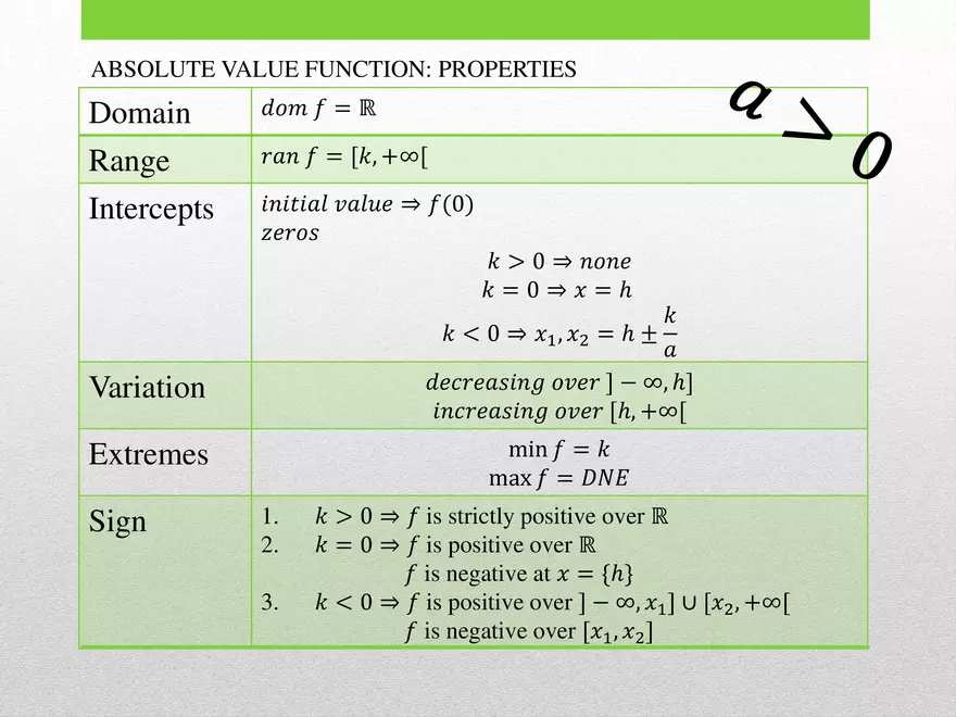 1.03B - Absolute Transformed and Graphing - Page 4