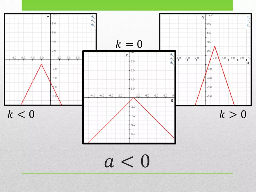 1.03B - Absolute Transformed and Graphing - Page 6
