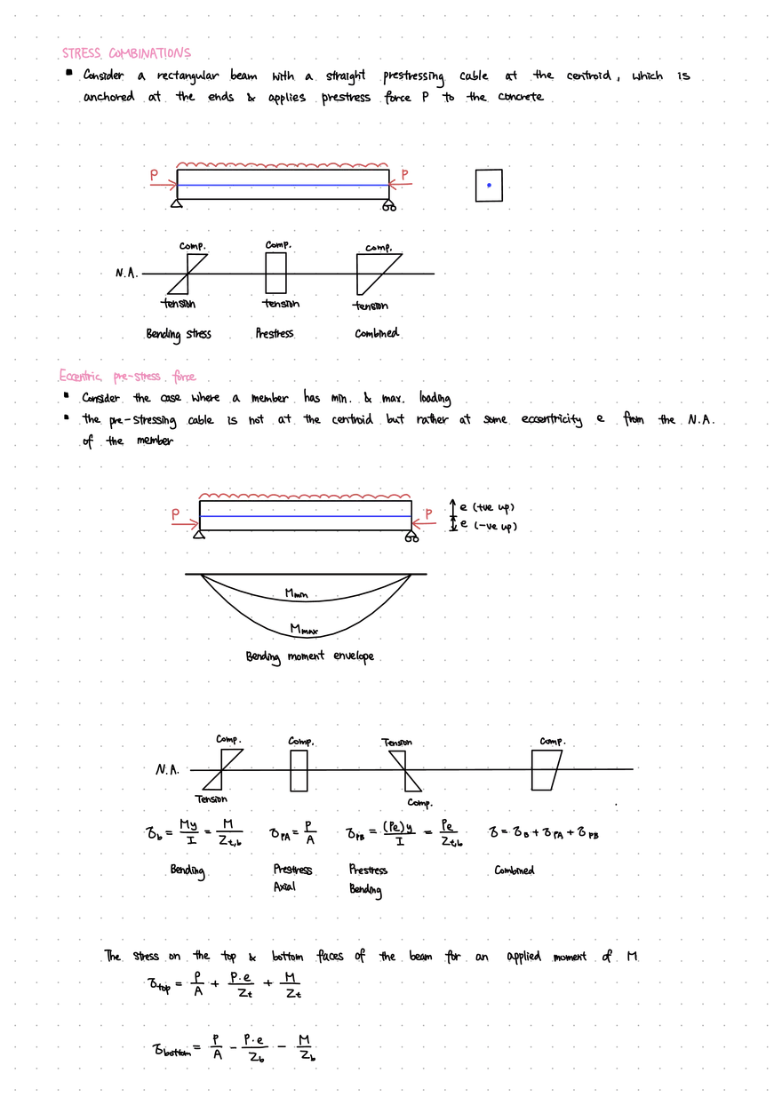Unit C8: Prestressed Concrete - Page 2