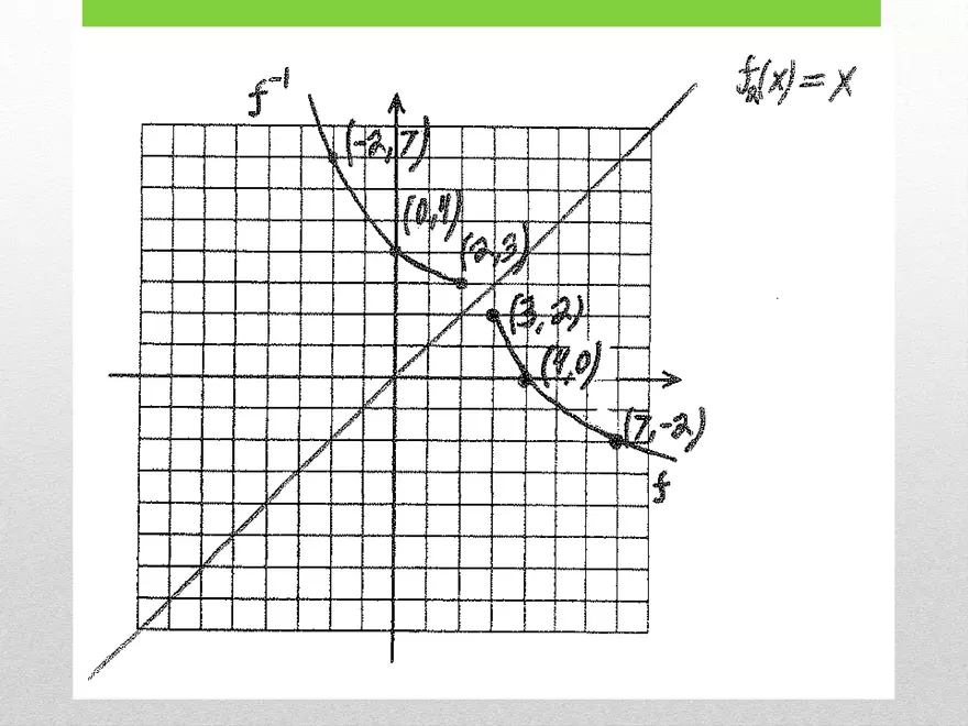 1.02E - Square Root Rule and Inverse - Page 9
