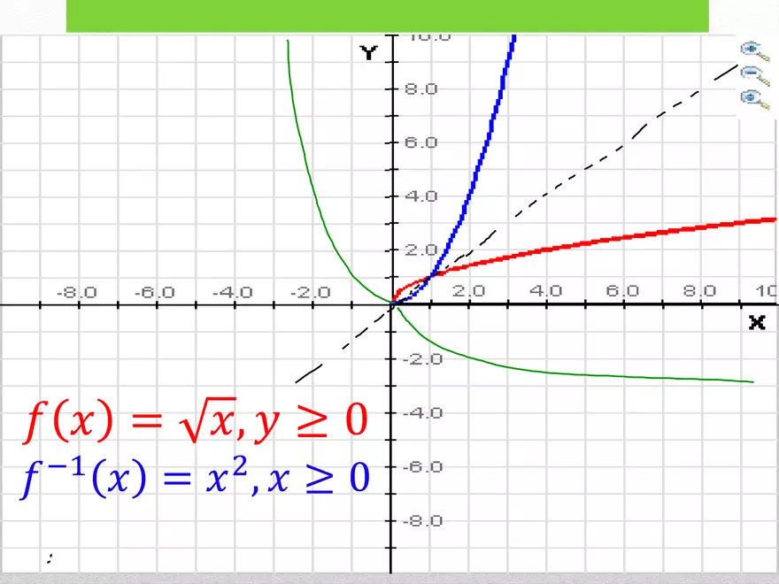 1.02E - Square Root Rule and Inverse - Page 5