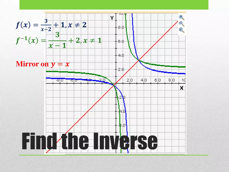 1.04E - Rational Rule and Inverse - Page 6