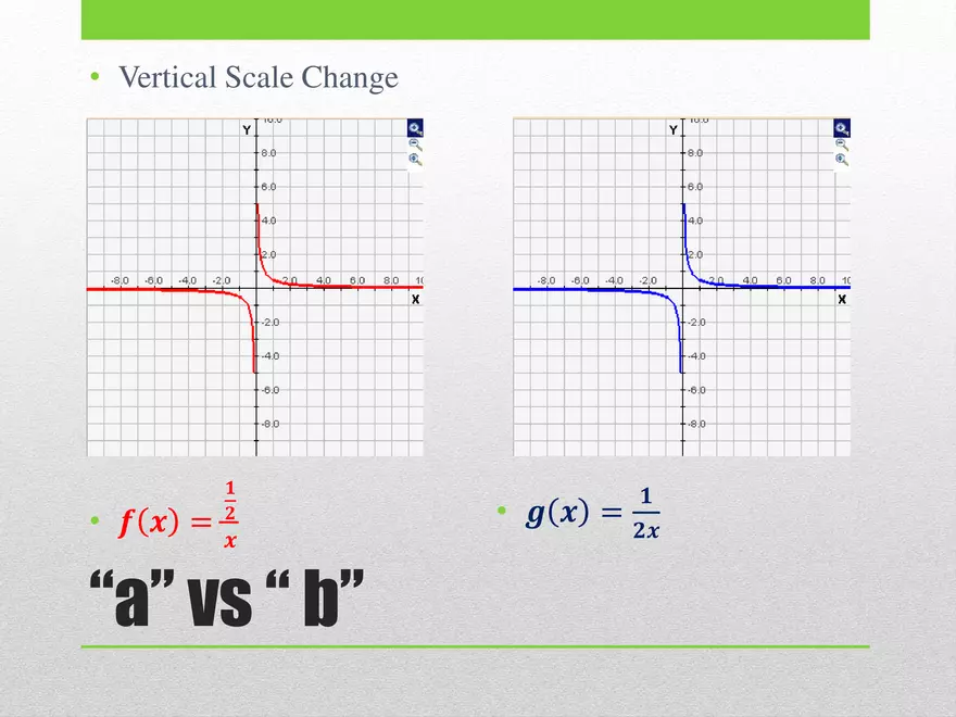 1.04B - Rational Transformed and Graphing - Page 7