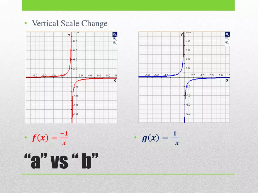 1.04B - Rational Transformed and Graphing - Page 8