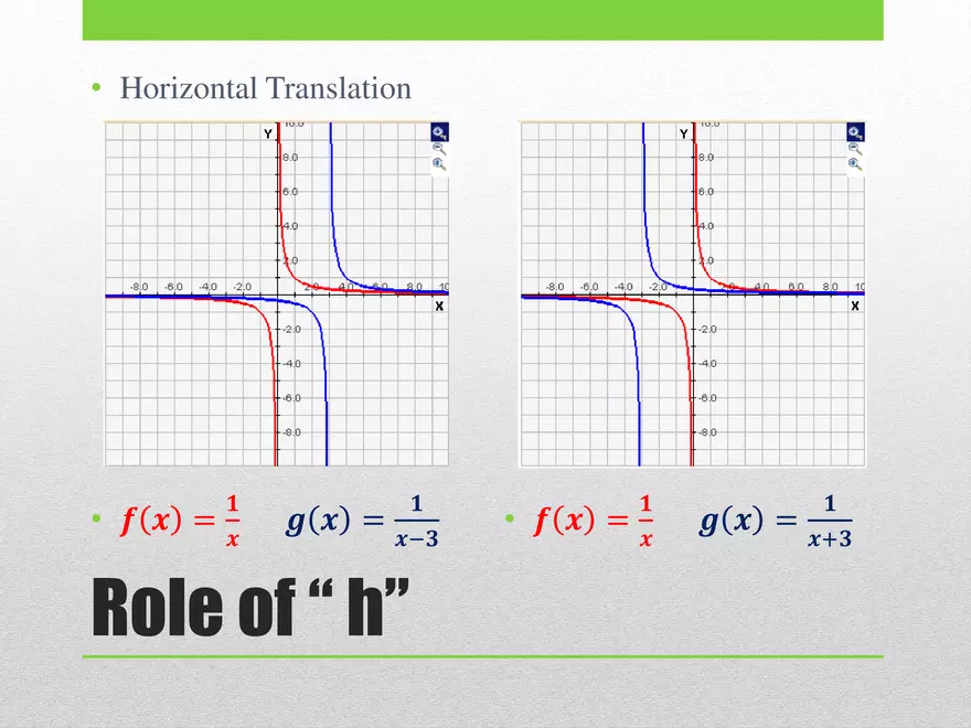 1.04B - Rational Transformed and Graphing - Page 10