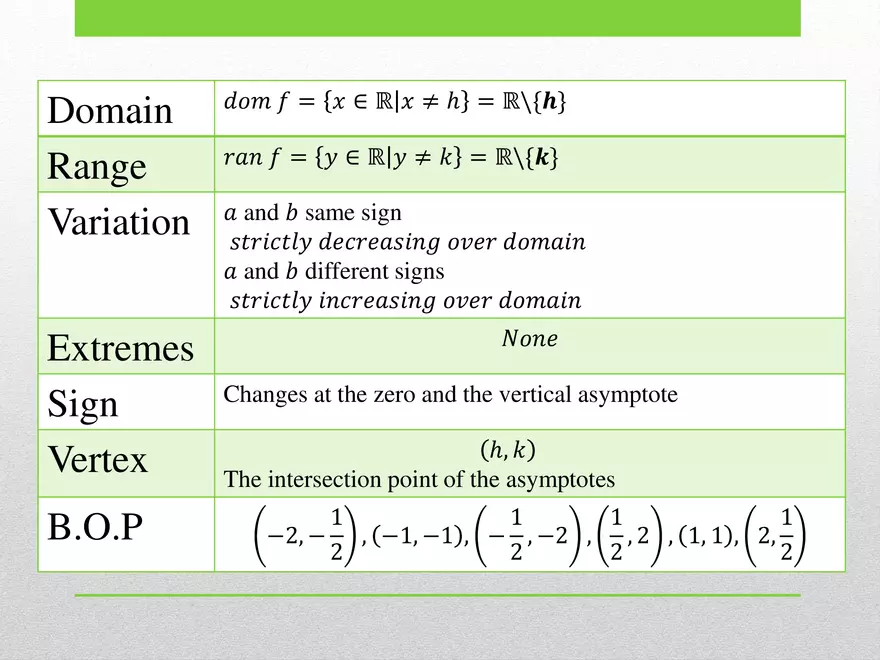 1.04B - Rational Transformed and Graphing - Page 14