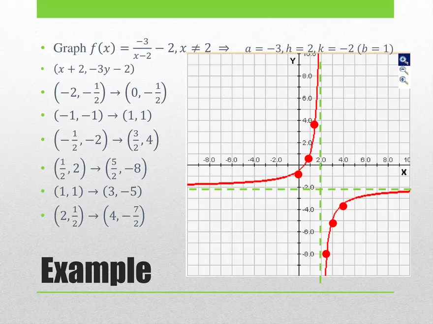 1.04B - Rational Transformed and Graphing - Page 17