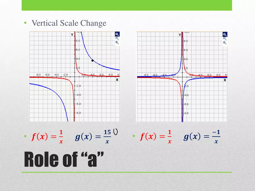 1.04B - Rational Transformed and Graphing - Page 5