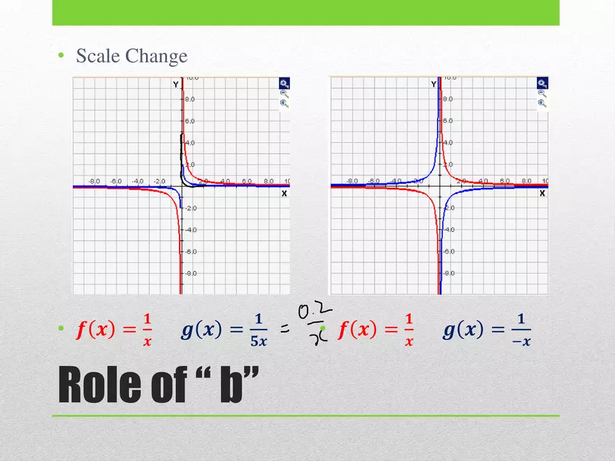 1.04B - Rational Transformed and Graphing - Page 6