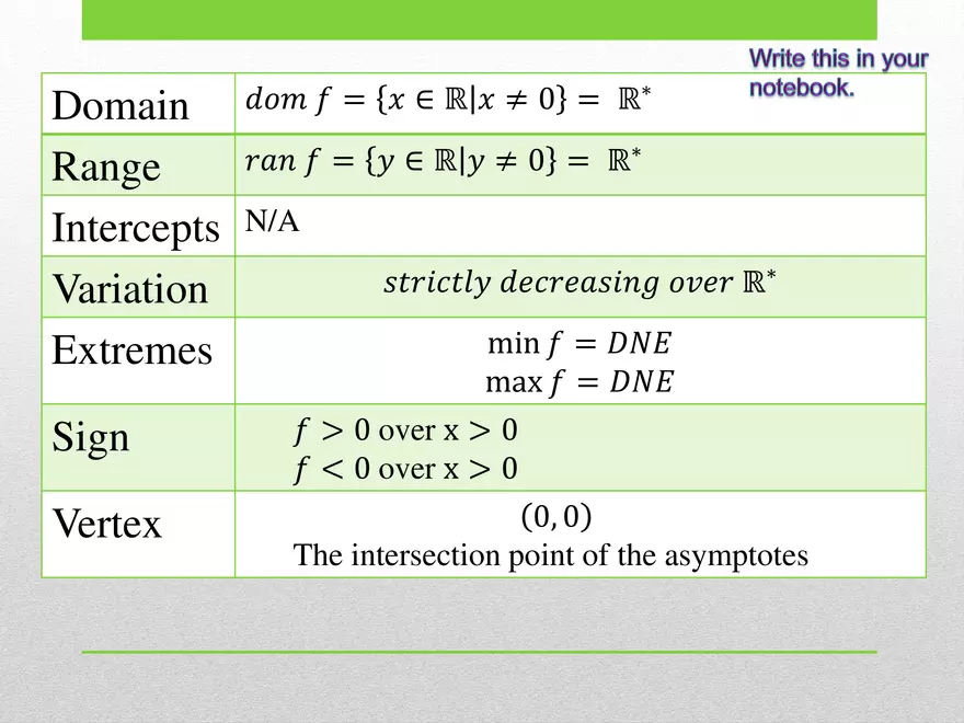 1.04A - Rational Intro and Basic Function - Page 4