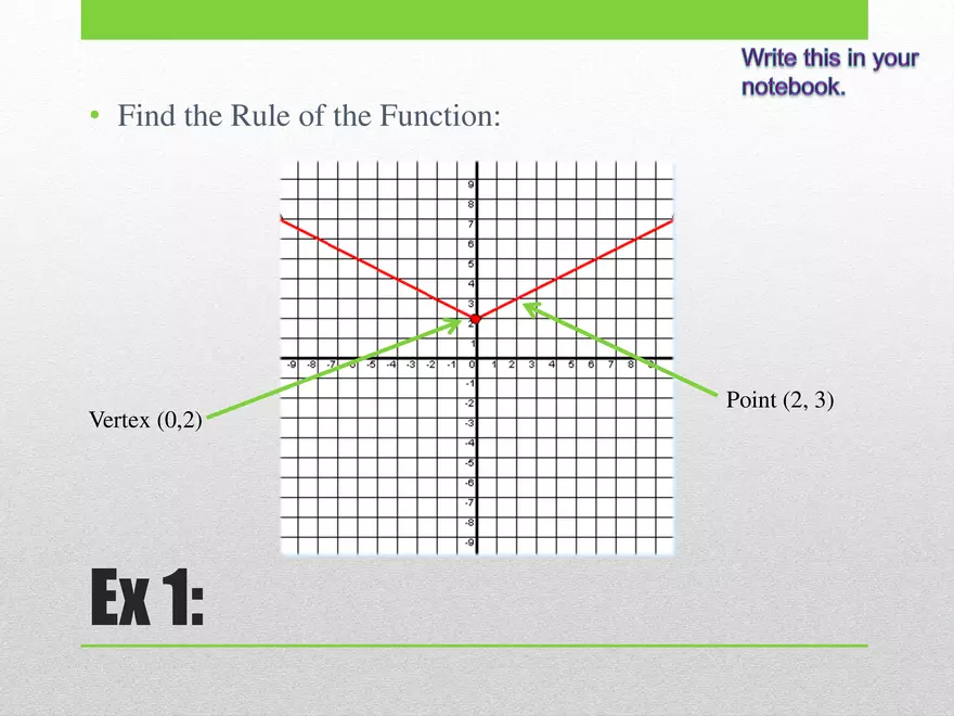 1.03E - Absolute Rule and Inverse - Page 20