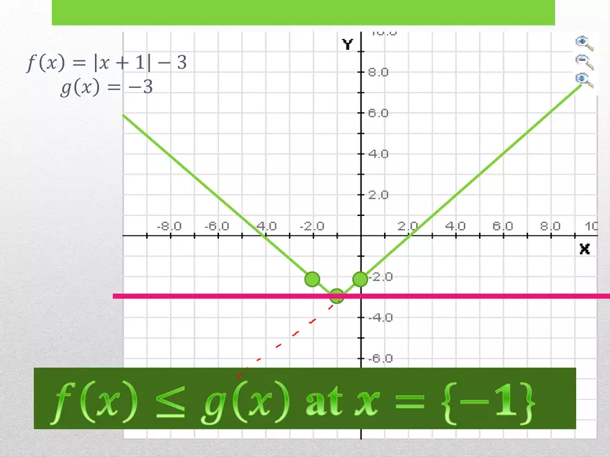 1.03D - Absolute Inequalities - Page 16