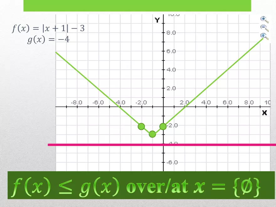 1.03D - Absolute Inequalities - Page 4