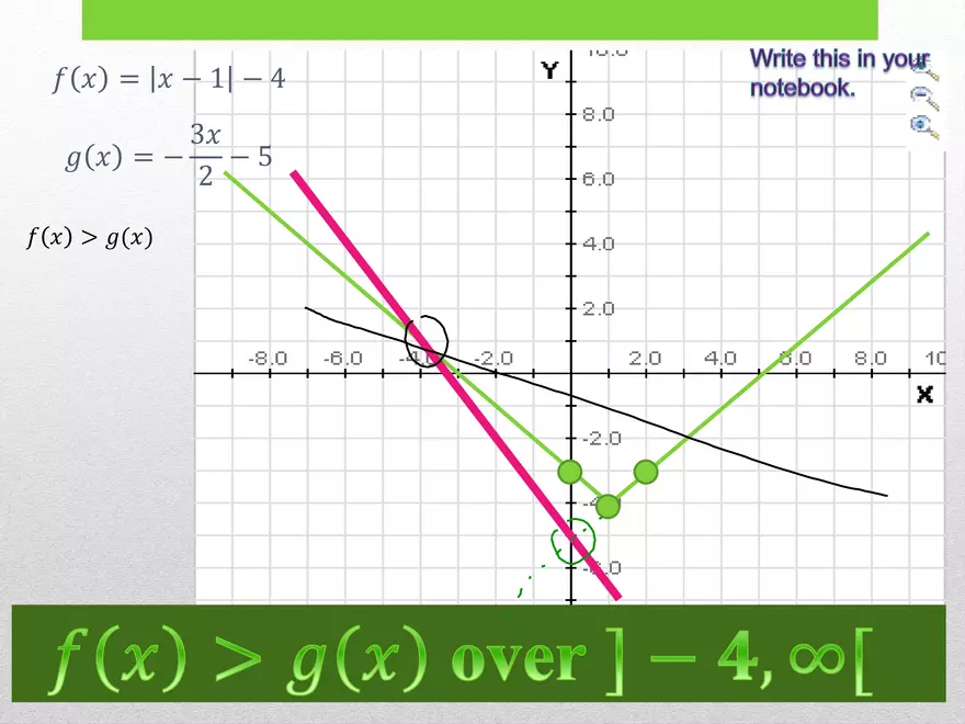 1.03D - Absolute Inequalities - Page 6