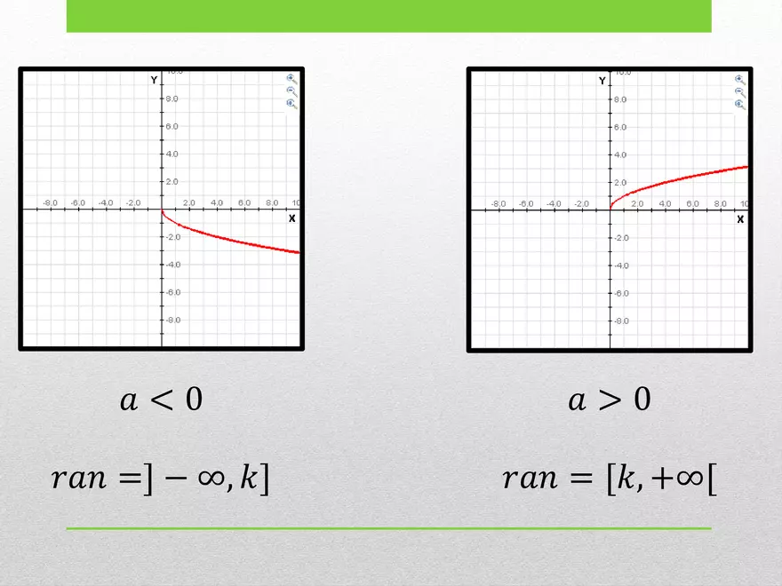 1.02B - Square Root Transformed and Graphing - Page 7