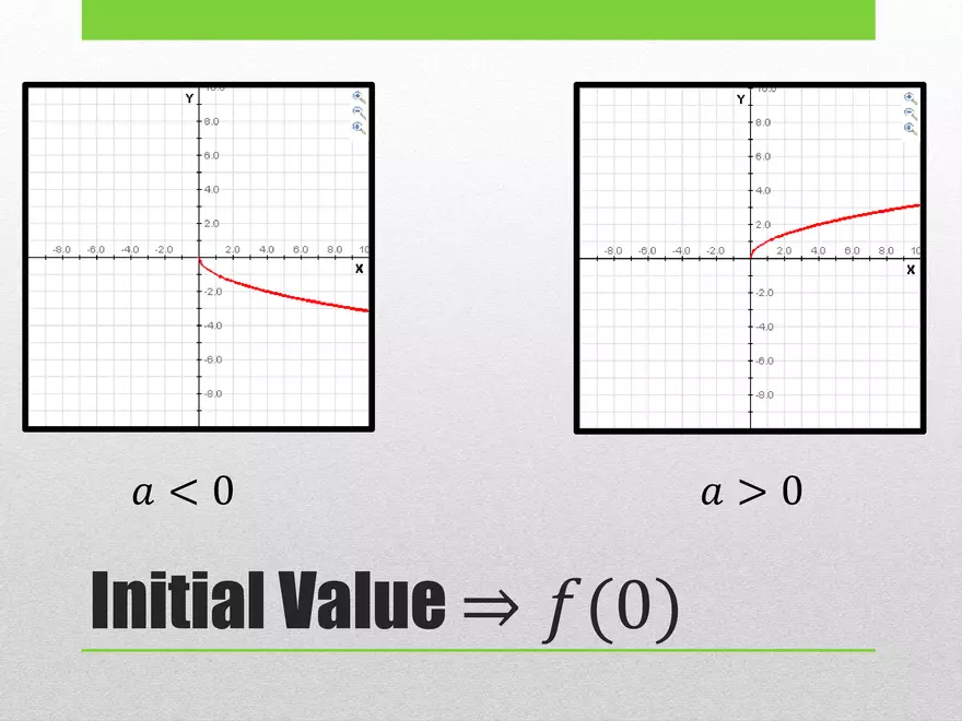 1.02B - Square Root Transformed and Graphing - Page 8