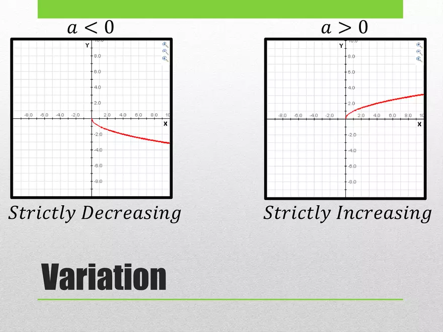 1.02B - Square Root Transformed and Graphing - Page 10