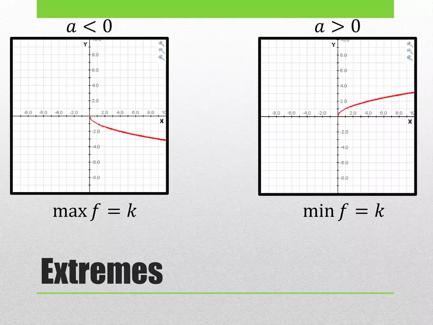 1.02B - Square Root Transformed and Graphing - Page 11