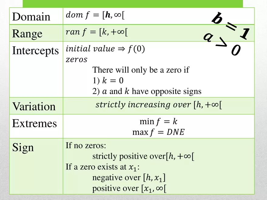 1.02B - Square Root Transformed and Graphing - Page 15