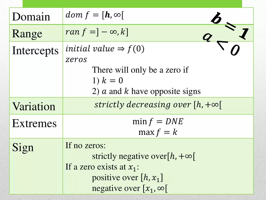 1.02B - Square Root Transformed and Graphing - Page 16