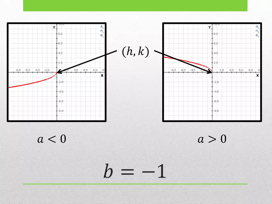 1.02B - Square Root Transformed and Graphing - Page 18