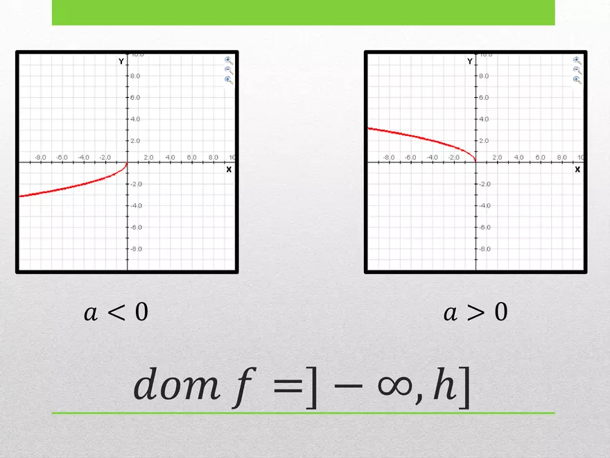 1.02B - Square Root Transformed and Graphing - Page 19