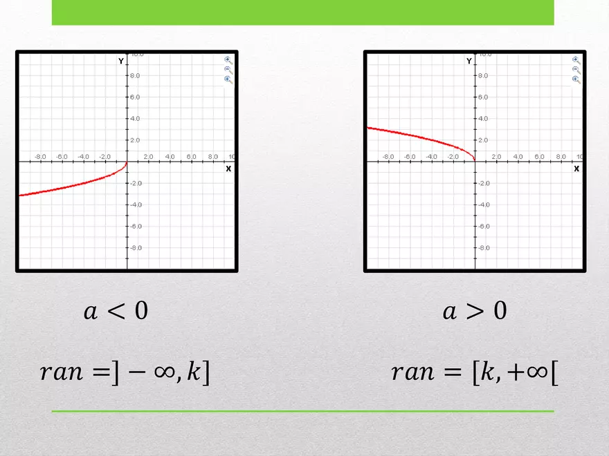 1.02B - Square Root Transformed and Graphing - Page 20