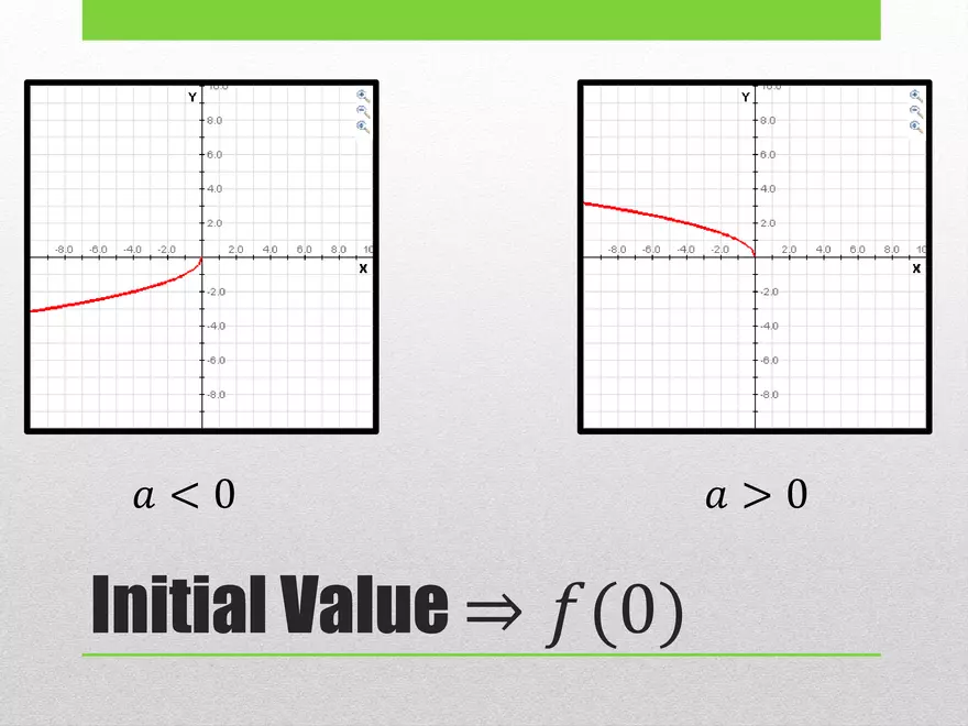1.02B - Square Root Transformed and Graphing - Page 21
