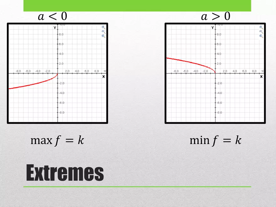 1.02B - Square Root Transformed and Graphing - Page 25