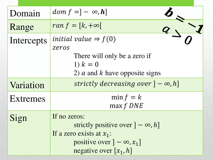 1.02B - Square Root Transformed and Graphing - Page 32