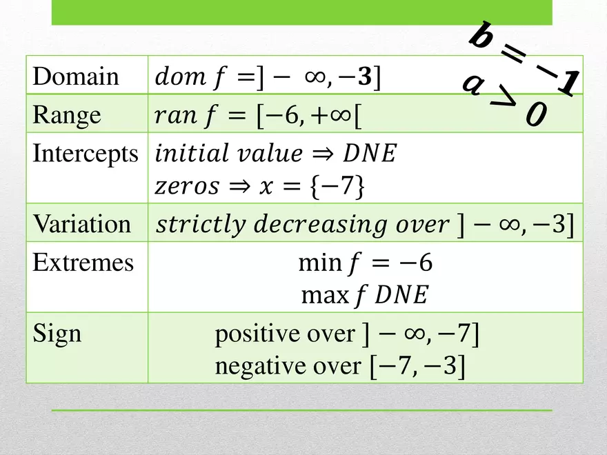 1.02B - Square Root Transformed and Graphing - Page 33