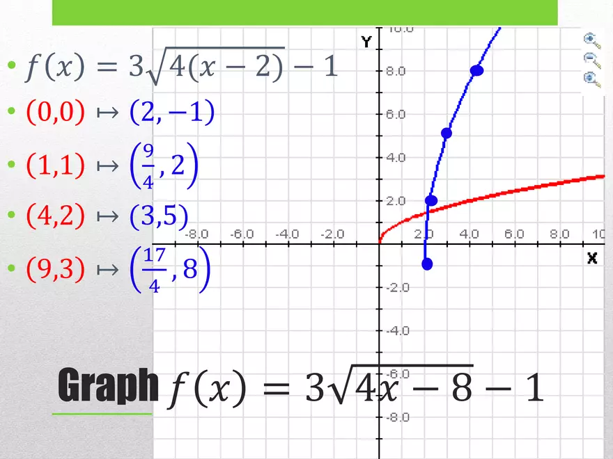 1.02B - Square Root Transformed and Graphing - Page 38
