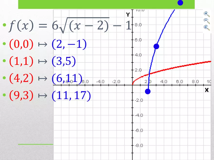 1.02B - Square Root Transformed and Graphing - Page 41