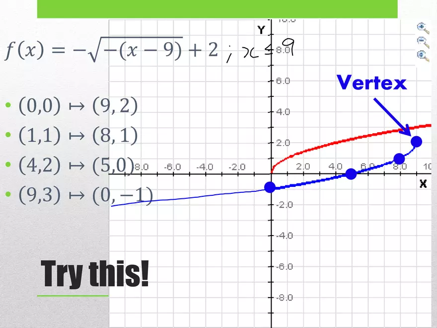 1.02B - Square Root Transformed and Graphing - Page 45