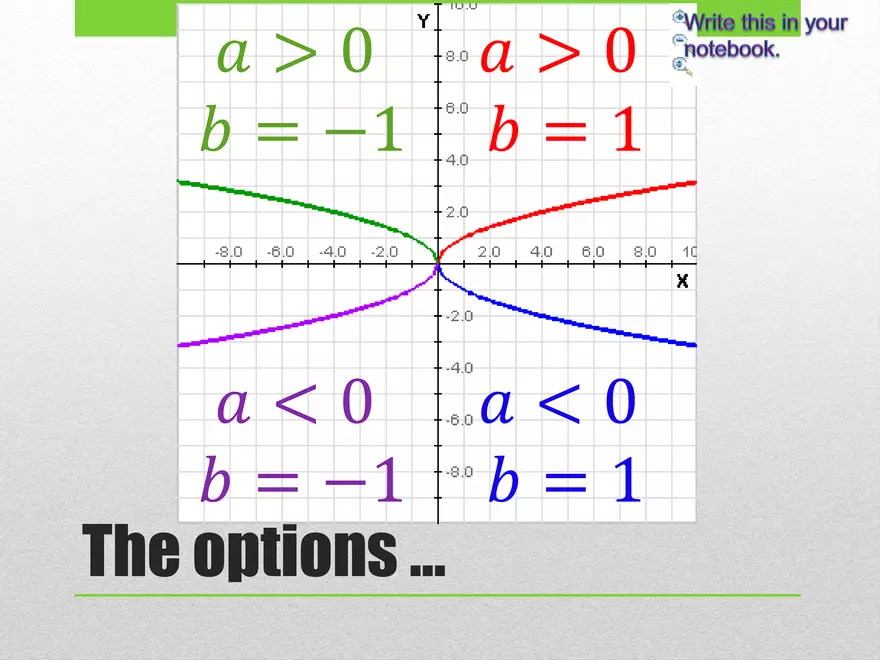 1.02B - Square Root Transformed and Graphing - Page 51
