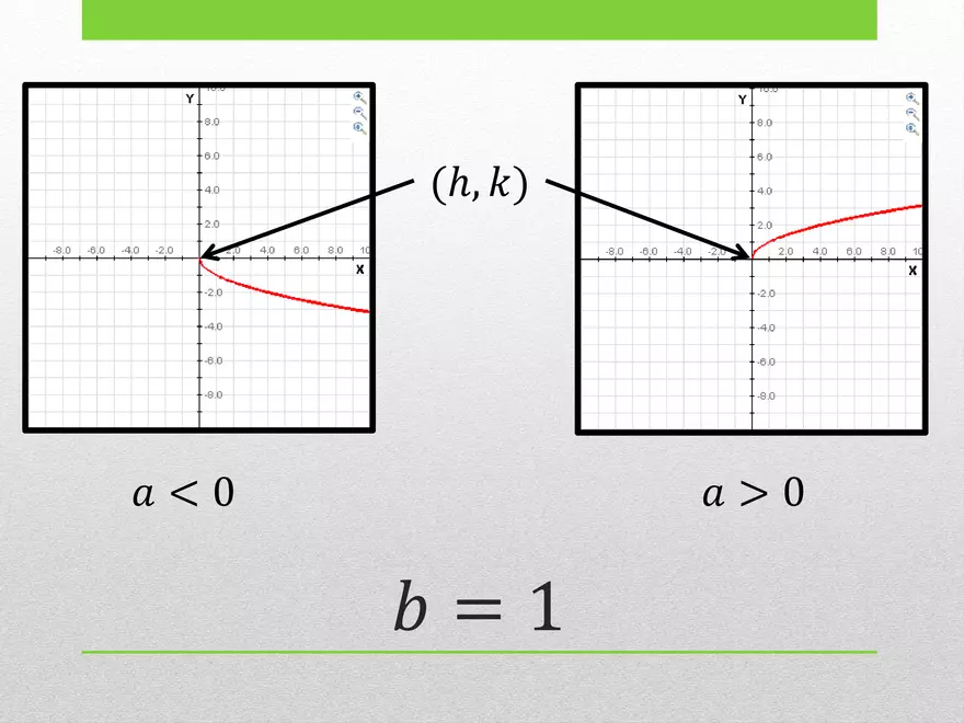 1.02B - Square Root Transformed and Graphing - Page 5
