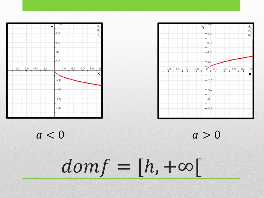 1.02B - Square Root Transformed and Graphing - Page 6