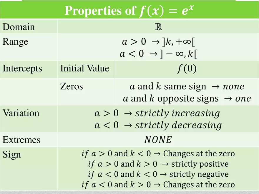 2.06 ExpLog - Natural Logarithm - Page 4