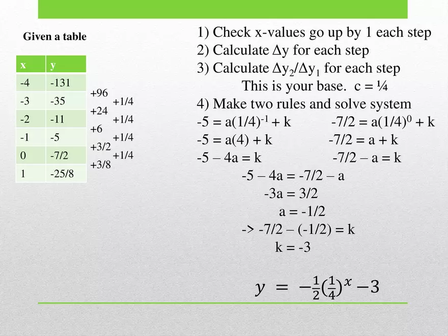 2.03 ExpLog - Exponential Finding Rule - Page 16