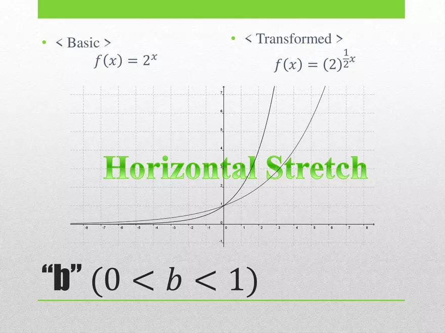 2.01 ExpLog - Exponential Base and Transformed Functions - Page 15