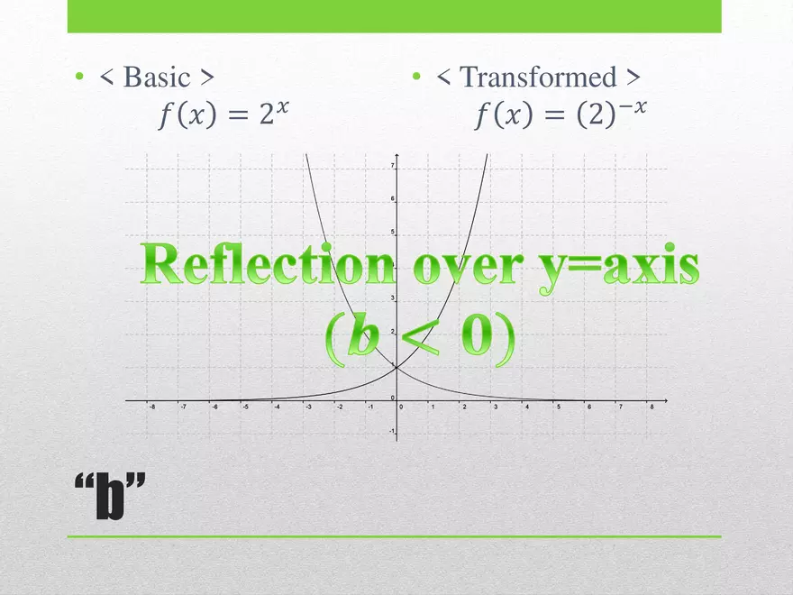 2.01 ExpLog - Exponential Base and Transformed Functions - Page 16