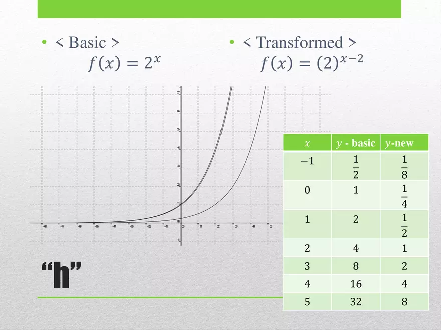 2.01 ExpLog - Exponential Base and Transformed Functions - Page 19