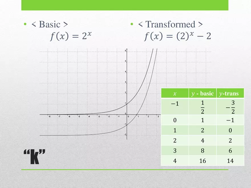 2.01 ExpLog - Exponential Base and Transformed Functions - Page 21
