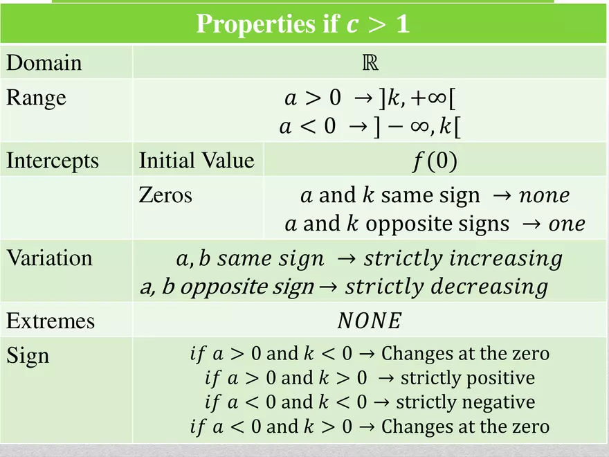 2.01 ExpLog - Exponential Base and Transformed Functions - Page 22