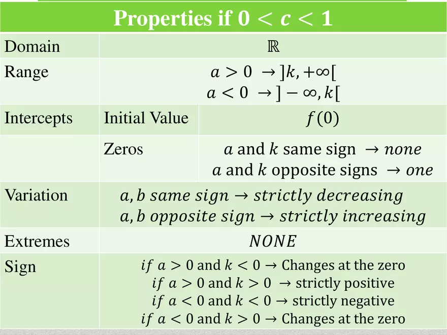 2.01 ExpLog - Exponential Base and Transformed Functions - Page 23