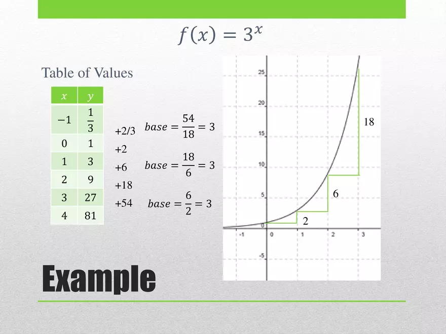 2.01 ExpLog - Exponential Base and Transformed Functions - Page 28