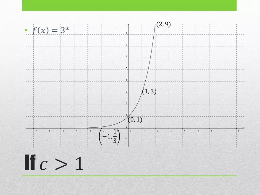 2.01 ExpLog - Exponential Base and Transformed Functions - Page 29